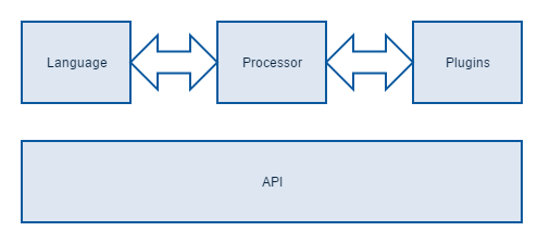 The Xill Ecosystem